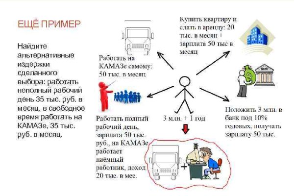 Актуальные ссылки кракен на 2025