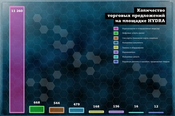 Tor kraken маркет