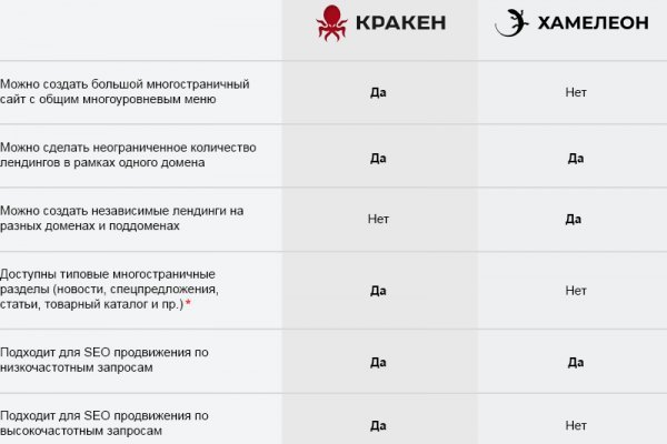 Кракен зеркало krakenat2krnkrnk com