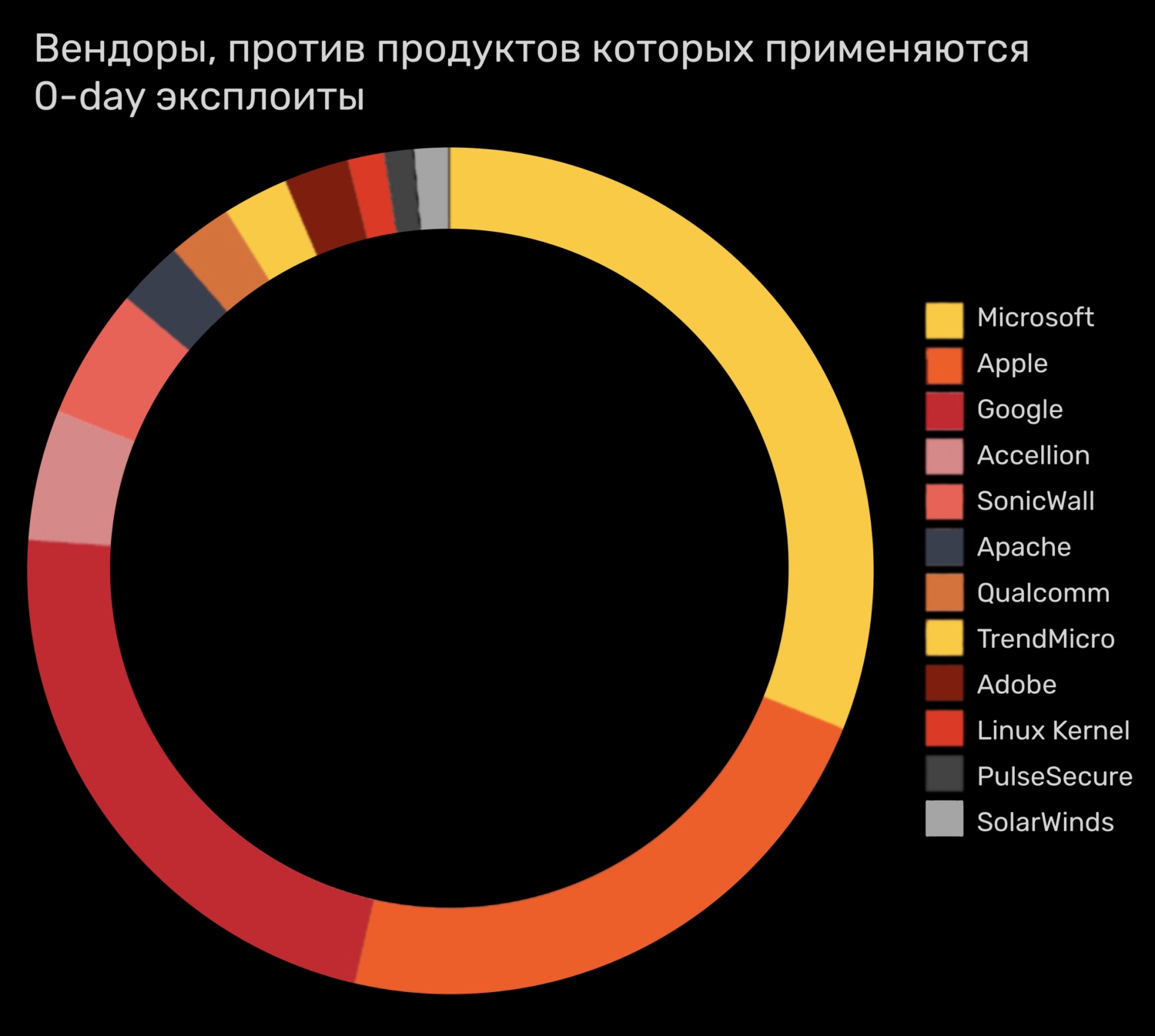 Кракен сайт at